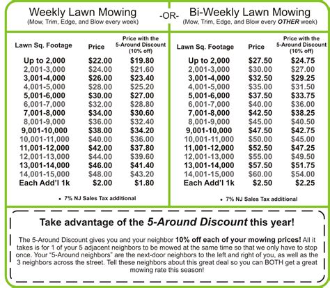lawn mowing services charge lovemylawnnet