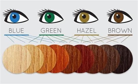 best hair color for hazel eyes hazel brown green pale skin and warm skin red hair color