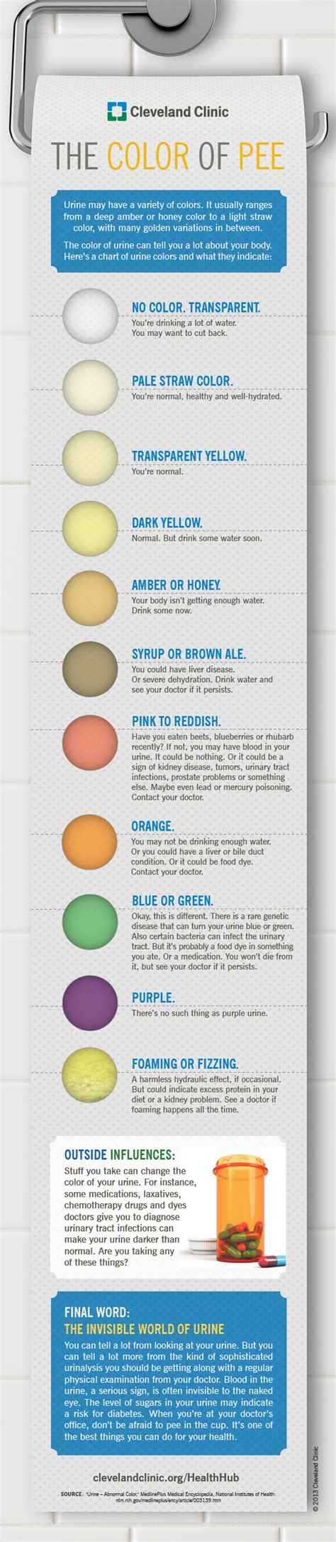 What The Color Of Your Urine Says About You Health