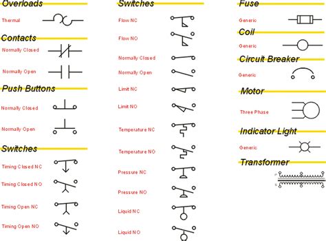 plc wiring diagram symbols  wallpapers review