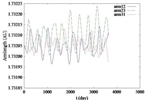 arm lengths   arm lengths differences left   case