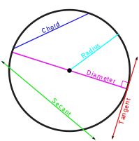 secant  wikipedia math geometry math resources math