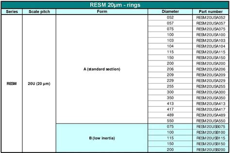 renishaw resm aum ring model resmusa