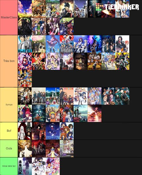 tier list anime