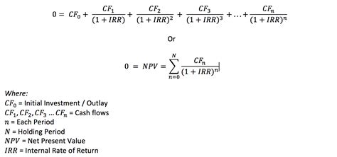 internal rate  return irr     irr formula