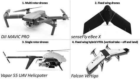 types  drones source      scientific diagram