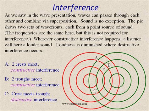 interference distance  wavelengths