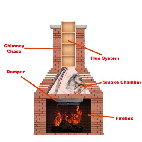 open  fireplace damper poker rotary double pivot   chimney sweep