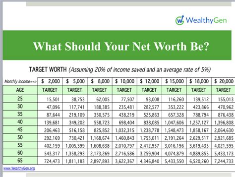 net worth   wealthygen