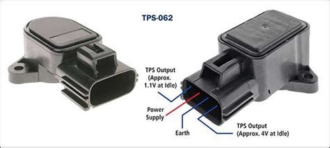 throttle position sensors tps