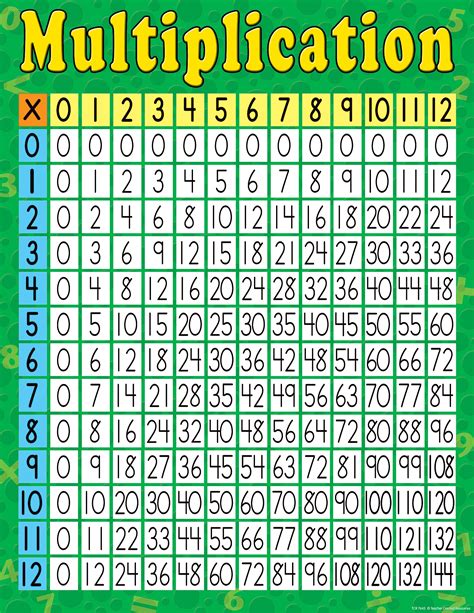 multiplication table chart  printable