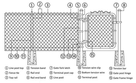 chain link fence installation tools processing  tips