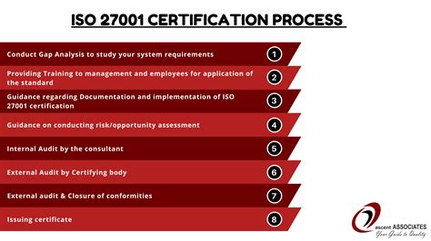 iso  certification consultants  sri lanka