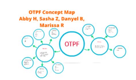 otpf concept map  marissa ruhl  prezi