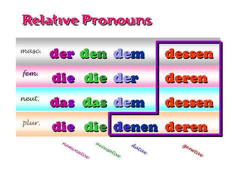 relative pronouns  relative clauses german   web