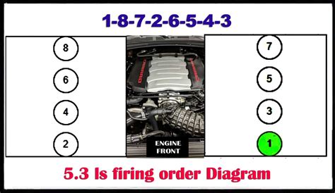 chevy  firing order diagram  cylinders explained autolawnowcom