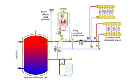 extract  heat  thermal storage    pm engineer