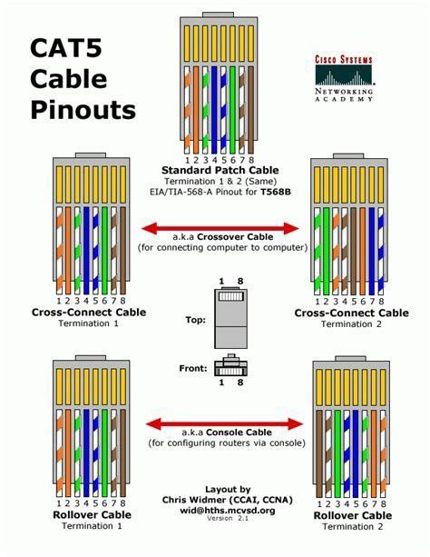 image result  cat  cable diagram ethernet wiring ethernet cable network cable