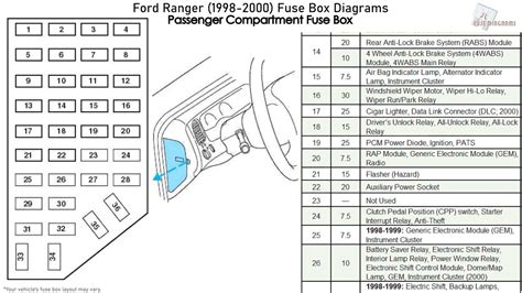 [diagram] 2004 Ford Ranger Obd Fuse Box Diagram Full Version Hd Quality