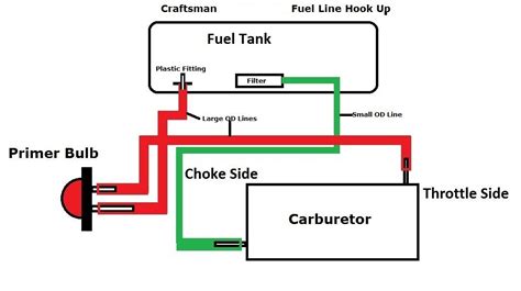 schematic craftsman chainsaw fuel  diagram