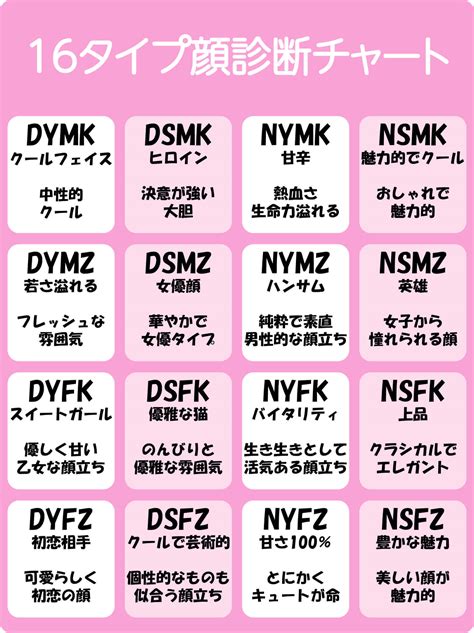 【顔のmbti】16タイプ顔診断をやってみよう！流行りの顔タイプ診断系アプリ3選も紹介【2024年最新】 Perfect