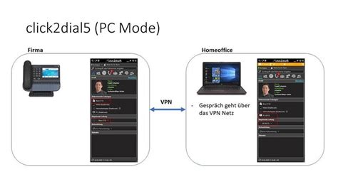 clickdial pc mode systel