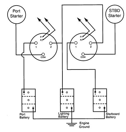 wiring diagram   boat batteries wiring diagram  schematics