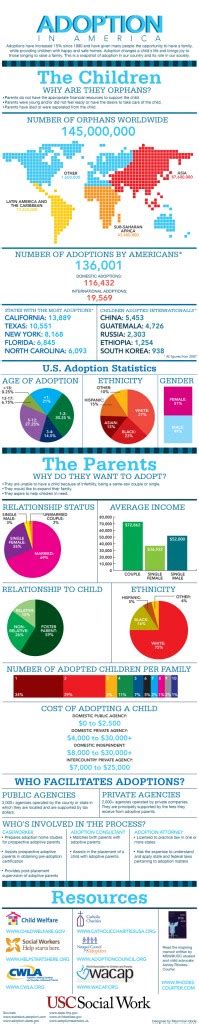 19 gay same sex adoption statistics