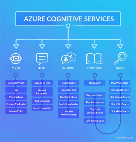 analyzing images  azure cognitive services reverasite