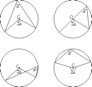 angles   circle theorems video lessons examples step  step