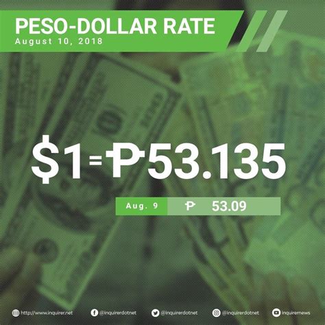 heres  peso dollar exchange rate   friday august  rphilippines