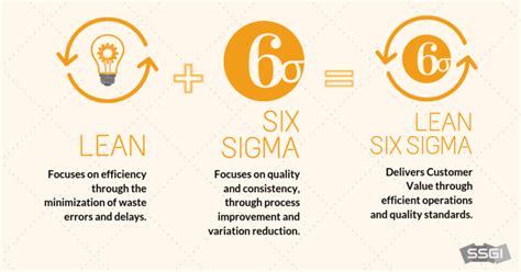 what s the difference between lean six sigma and lean six sigma ssgi