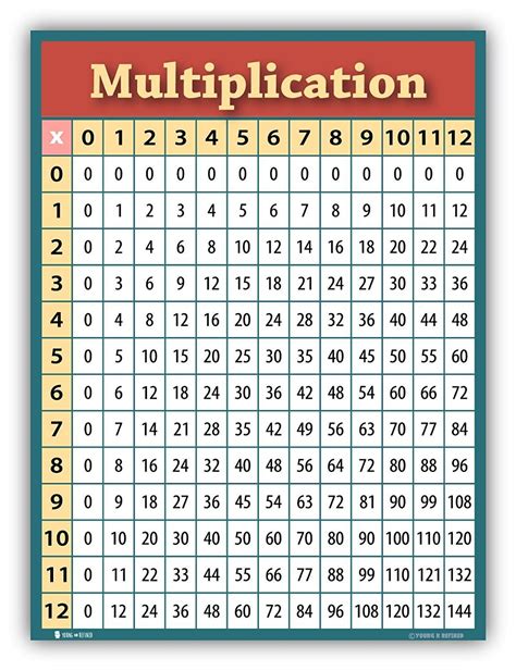 printable full size times table chart