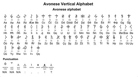 alphabet symbols alphabet code alphabet writing calligraphy alphabet