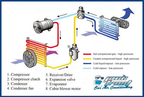 view   car air conditioning system works pics engineerings advice