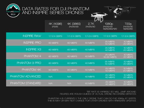 learn  export settings  high quality drone