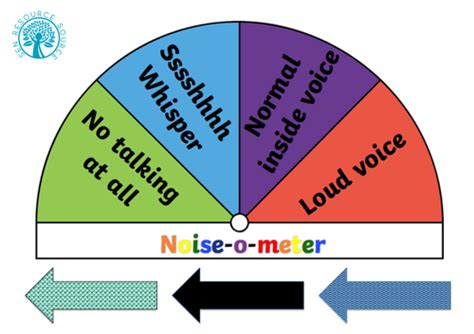 noise  meter classroom display teaching resources