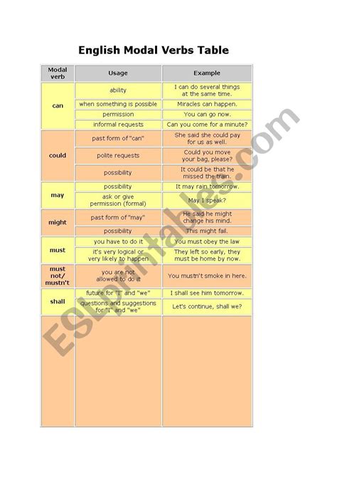 modal chart esl worksheet  icarofv