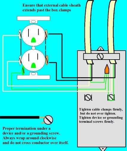 wiring  receptacle electrical