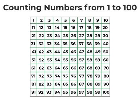 counting number definition count    counting chart examples
