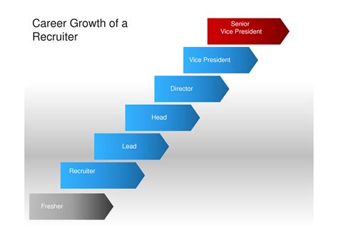 career path diagram