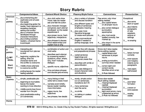 4th Grade Research Paper Writing Rubric