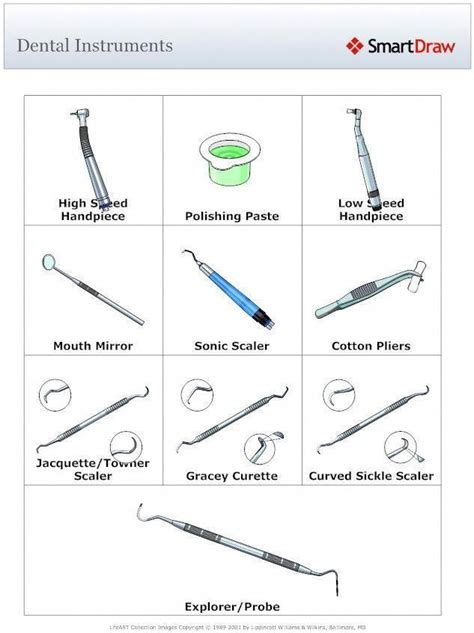 basics dental helpful instruments names instruments helpful