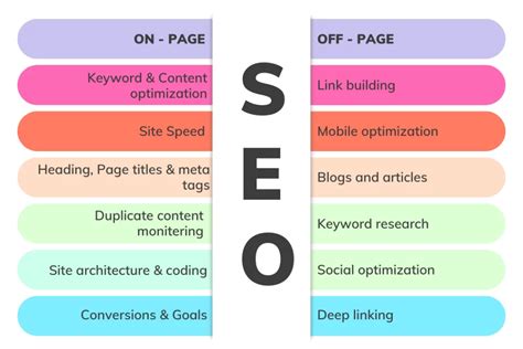 Off Page Seo Techniques Top 10 Techniques That Works Now