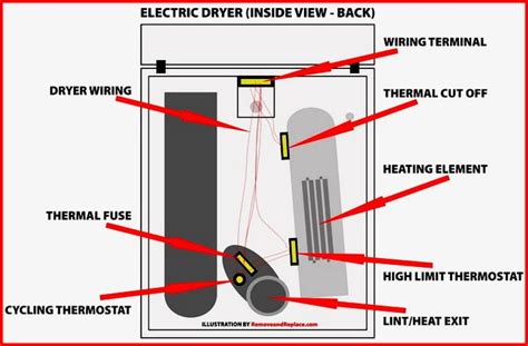 dryer parts diagram clothes dryer diy repair repair