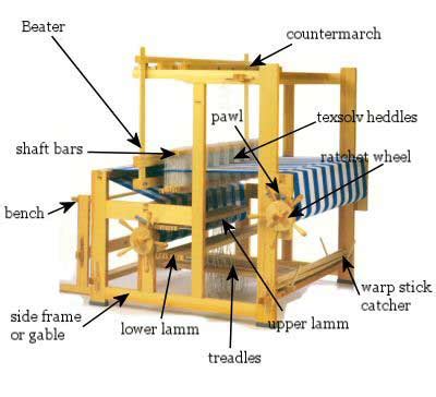 select  loom assistance guidance  woolery