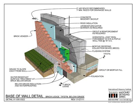 base  wall detail brick ledge tfdtn  grade international masonry