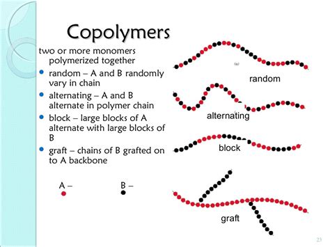 polymer structures