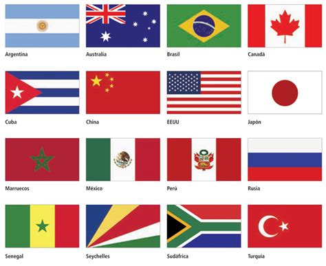 Imagenes De Banderas Del Mundo Con Sus Nombres