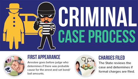 criminal case process in utah wasatch defense lawyers